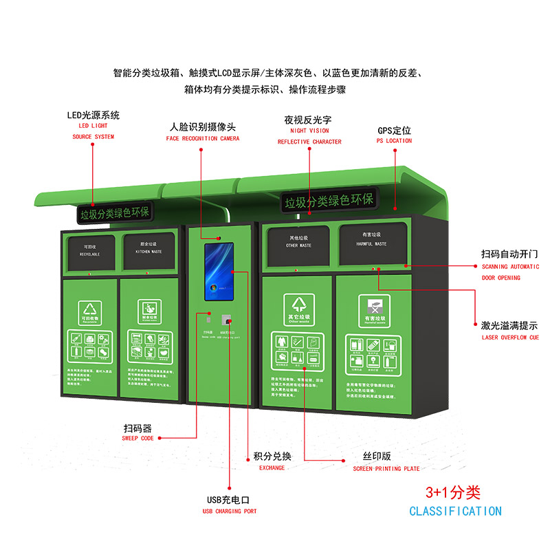 智能垃圾分類-智能垃圾分類亭廠家、批發(fā)、價格